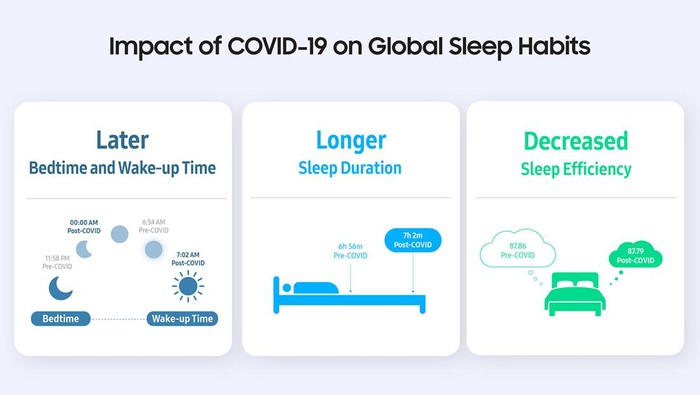 Tidurnya Orang Indonesia Paling Efisien di Dunia Sejak Pandemi
