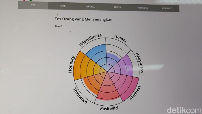 Link dan Cara Tes Seberapa Menyenangkan Kamu yang Viral di Twitter
