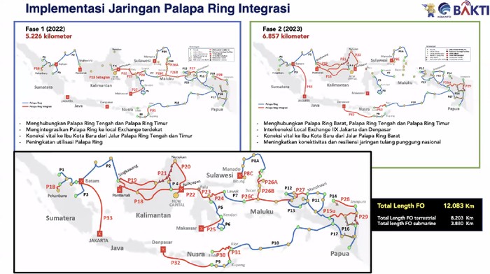 Kominfo Pede Mega Proyek Bakti Tetap Jalan Meski Dipimpin Pejabat Plt