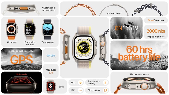 Fitur Ini Bikin Apple Watch Terancam Tak Bisa Dijual