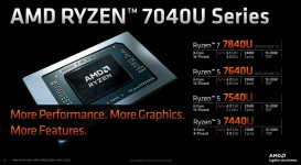 AMD Pamer Prosesor Laptop Baru, Diklaim Lebih Ngebut dari Apple M2