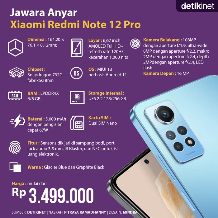 Sang Jawara Anyar Xiaomi Redmi Note 12 Pro