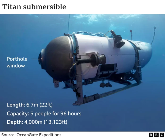 Pengakuan Seram Pembuat Kapal Selam Titan yang Hilang