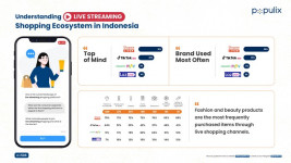 Riset Populix: Shopee Live Jadi Fitur Live Streaming Paling Populer