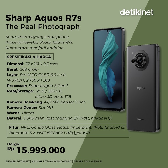 Sharp Aquos R7s The Real Photograph