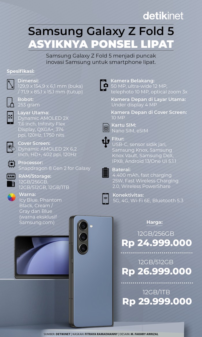 Samsung Galaxy Z Fold 5 Asyiknya Ponsel Lipat