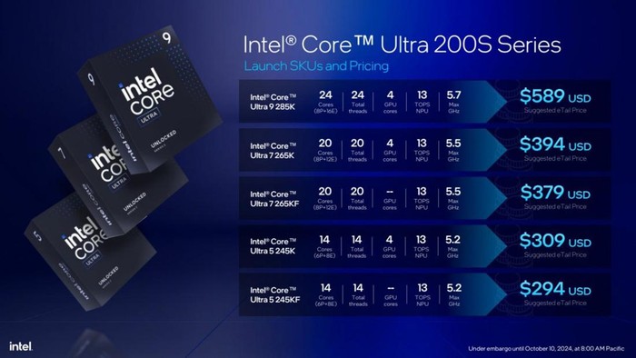 Intel Core Ultra Kini Tersedia untuk Desktop PC