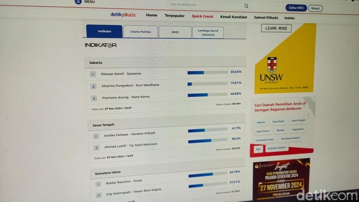 6 Link Quick Count Pilkada 2024, dari DKI Jakarta - Jabar