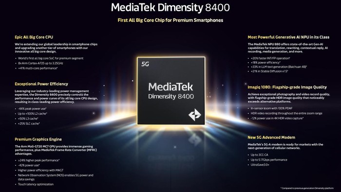 Mediatek Rilis Dimensity 8400, Ini Keunggulannya