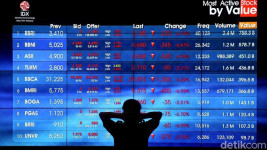 IHSG Anjlok Tanpa Minta Izin, Netizen Nangis Saham Merah Membara