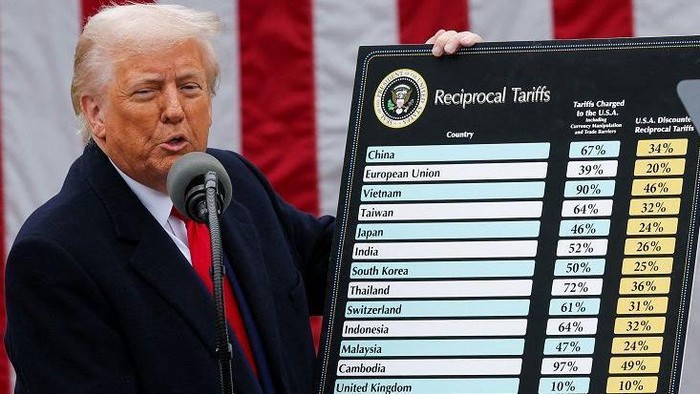 Trump Diduga Pakai ChatGPT untuk Tentukan Tarif Impor Baru
