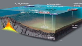 Ditemukan! Tambang 'Sumber Energi Abadi' di Bawah Laut